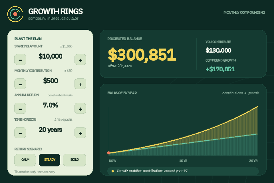 Compound Interest Calculator & Growth Chart preview