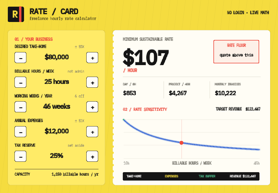 Freelance Hourly Rate Calculator preview