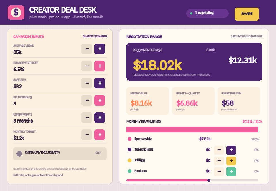 Creator Sponsorship Rate & Revenue Mix Calculator preview