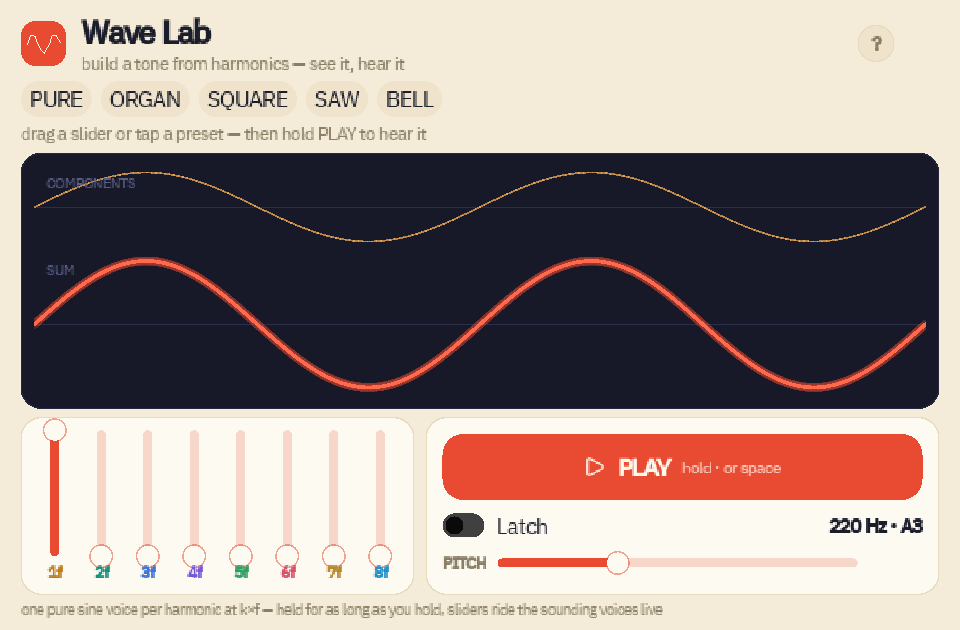 Wave Lab