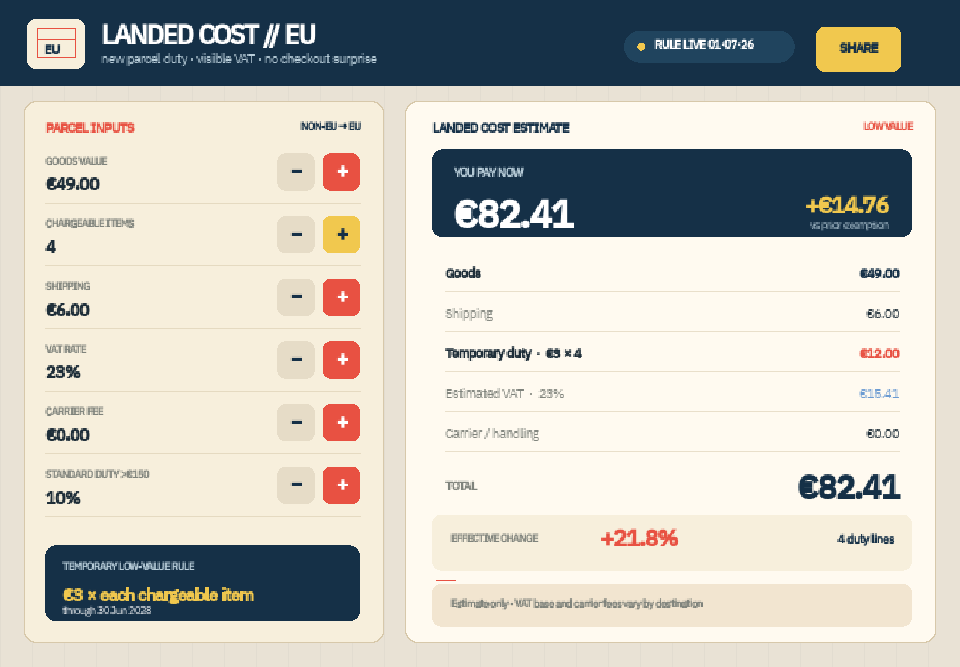 EU €3 Parcel Duty & Landed Cost Calculator preview