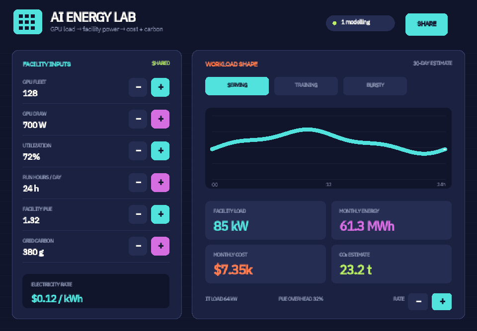AI Data Center Energy & Carbon Estimator preview
